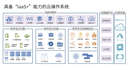 適配LoongArch架構 | 品高云操作系統(tǒng)與龍芯3C5000L完成兼容互認 基礎軟件服務