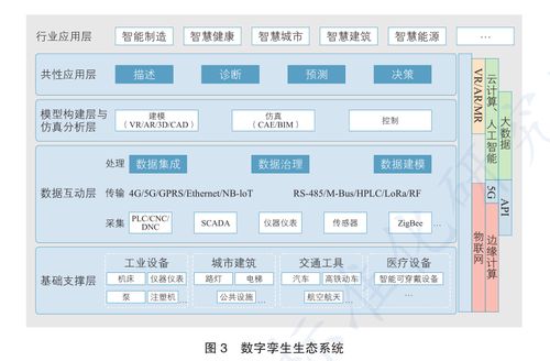 數字孿生如何撐起一個萬億市場的產業(yè)變革 基礎軟件服務的關鍵作用